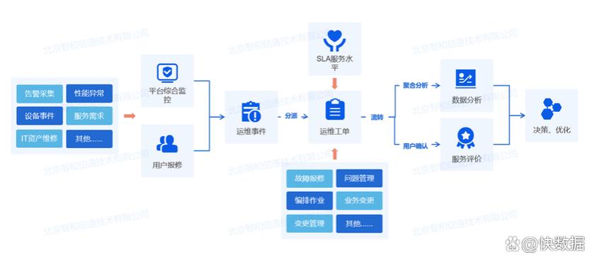 蘇州IT運維與軟件外包服務選擇指南 實戰案例與成功經驗分享